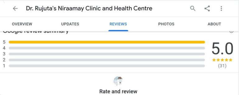 Dr. Rujuta Kathe – Google Reviews